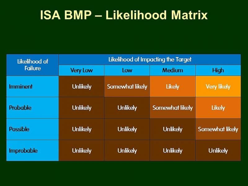 Tree Risk Assessment 