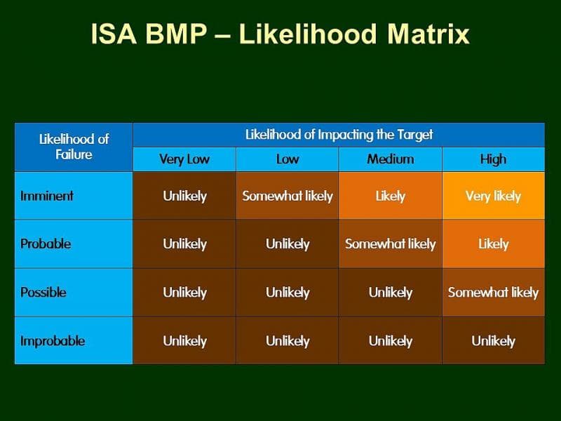 Tree Risk Assessment 